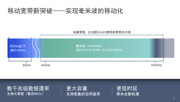 5G 网络为何显示 3G 信号？设备不兼容或是关键原因  第9张