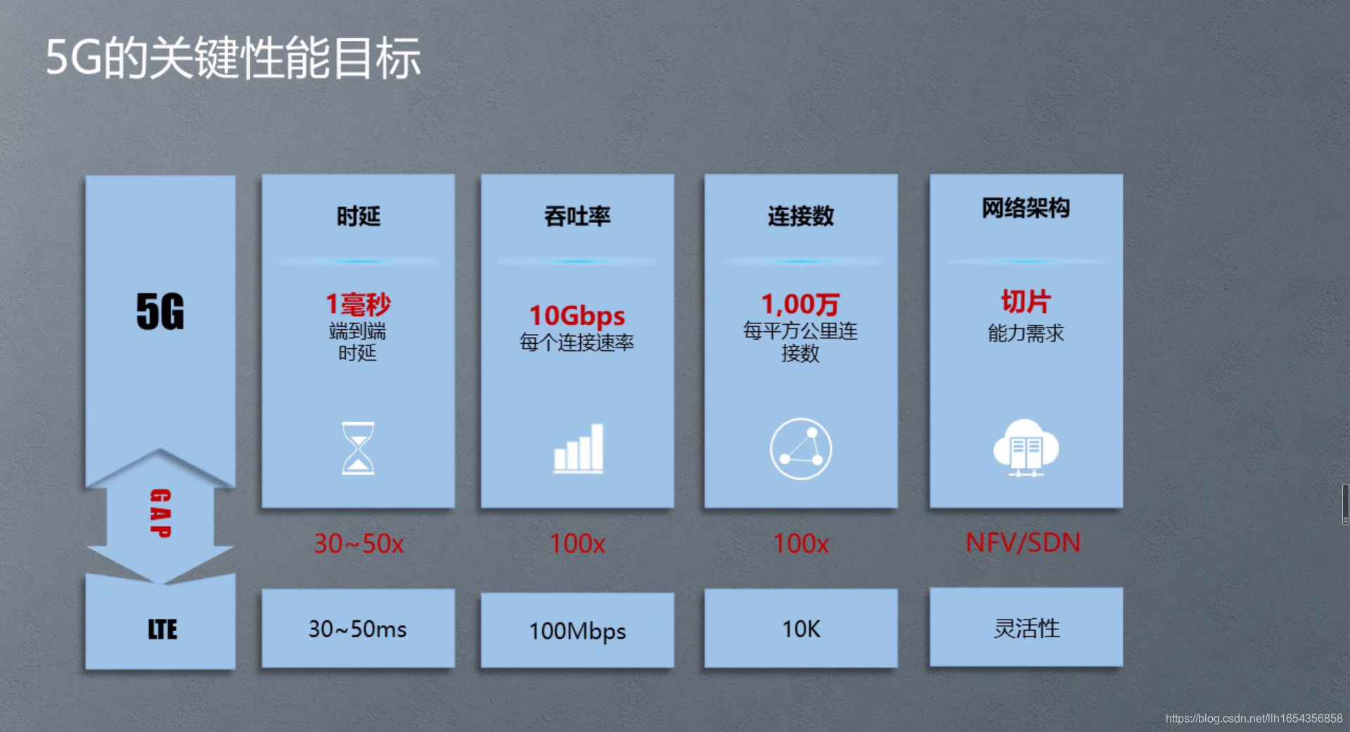 4G 卡能否兼容 5G 网络？专家解读来了  第2张