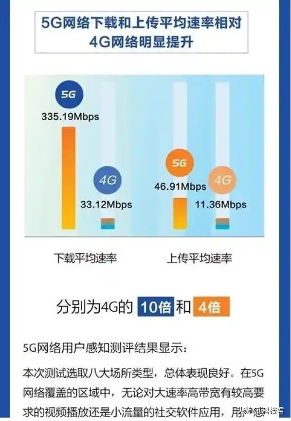 4G 卡能否兼容 5G 网络？专家解读来了  第8张