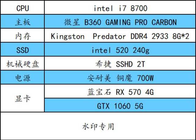 gt1060 显卡各版本差异解析：性能、规格与功能的全面对比  第7张