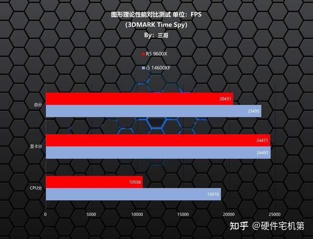 GT10302GD5 显卡：性价比之选，满足初级用户需求  第6张