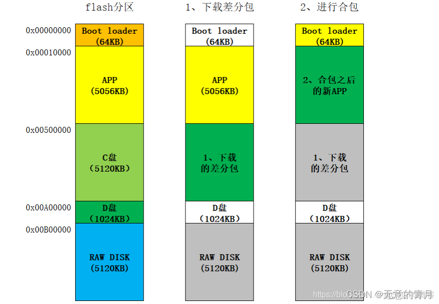 了解安卓 12 系统容量，助你更好管理设备储存空间  第2张