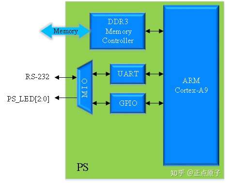 rs的ddr 深入分析 rs 的 ddr 相关知识点，了解其技术优势与应用价值  第5张