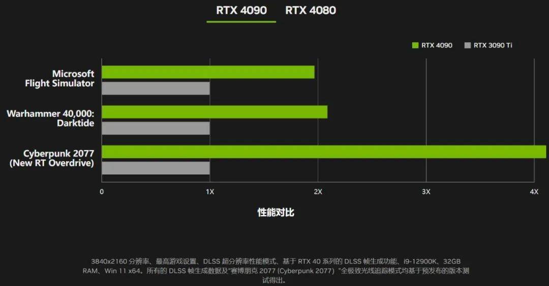 英伟达 GT740 显卡：填补市场空白，满足用户需求的佳作  第2张