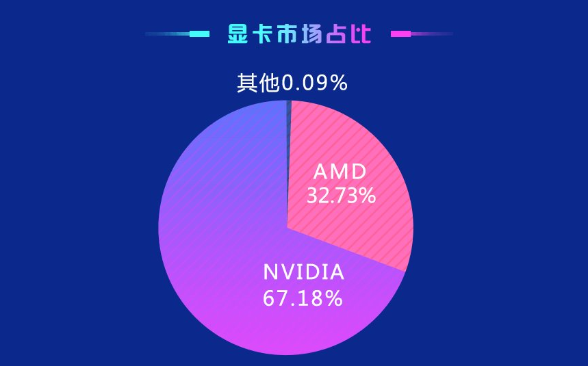 微星 gt610 显卡在鲁大师中的跑分情况及影响因素分析