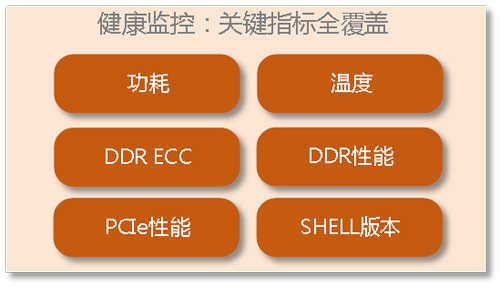 DDR 缓存与 FPGA 缓存：现代电子技术领域的关键技术  第2张