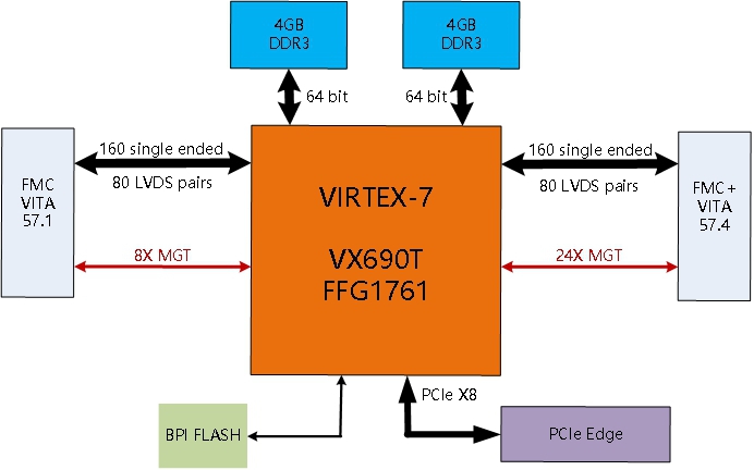 DDR 缓存与 FPGA 缓存：现代电子技术领域的关键技术  第4张