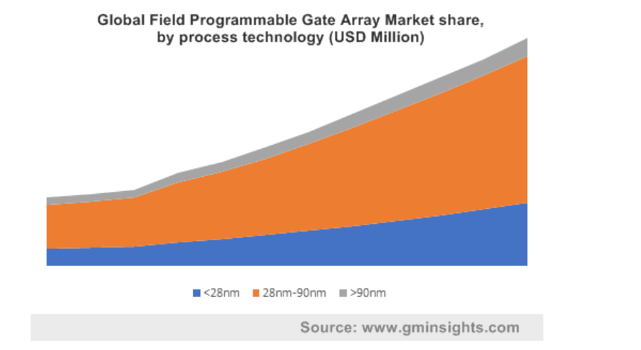 DDR 缓存与 FPGA 缓存：现代电子技术领域的关键技术  第5张