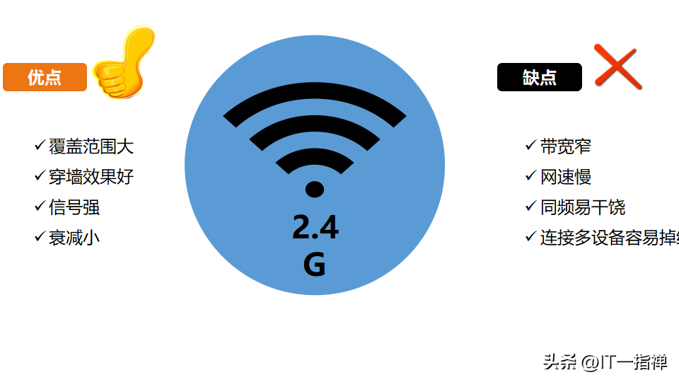 5G 路由器如何改回 4G 网络？操作技巧与注意事项  第4张