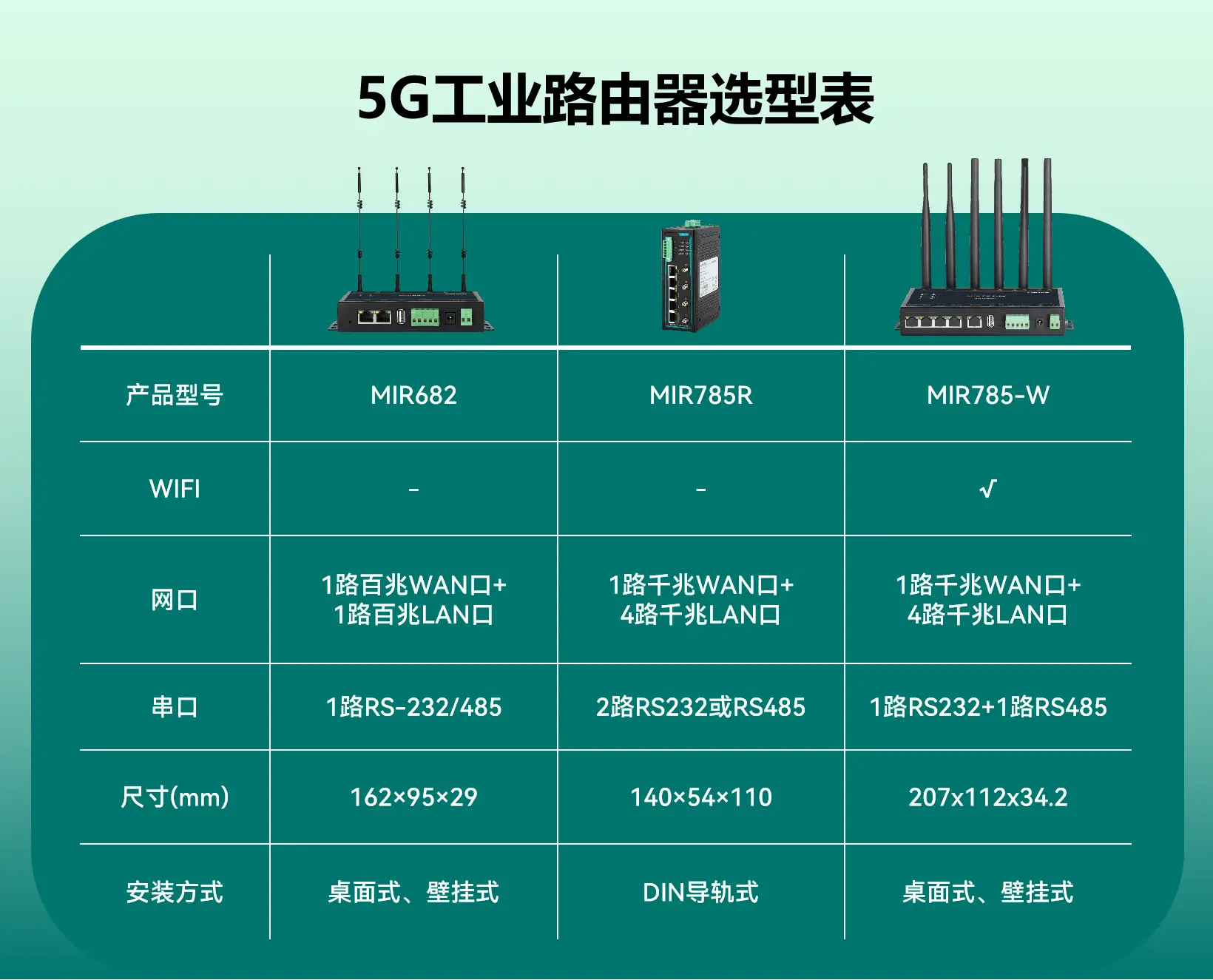 5G 路由器如何改回 4G 网络？操作技巧与注意事项  第7张