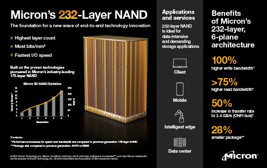 nand&ddr NAND 和 DDR：计算机领域的关键技术及其工作原理  第8张