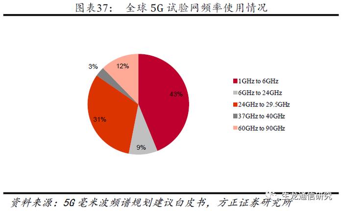 5G 网络与 4G 网络耗电量差异大，原因涵盖基站和终端设备等多方面  第3张