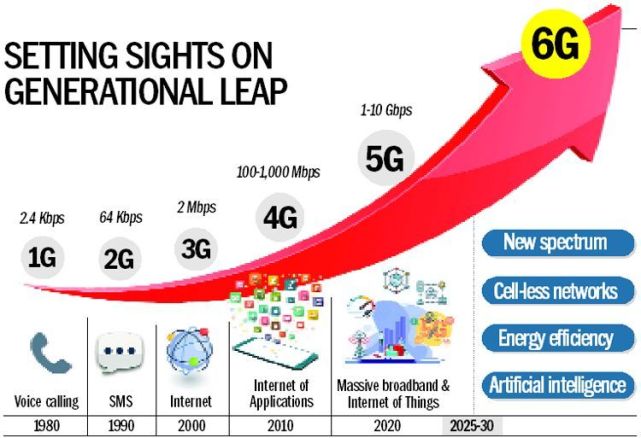 5G 网络与 4G 网络耗电量差异大，原因涵盖基站和终端设备等多方面  第4张