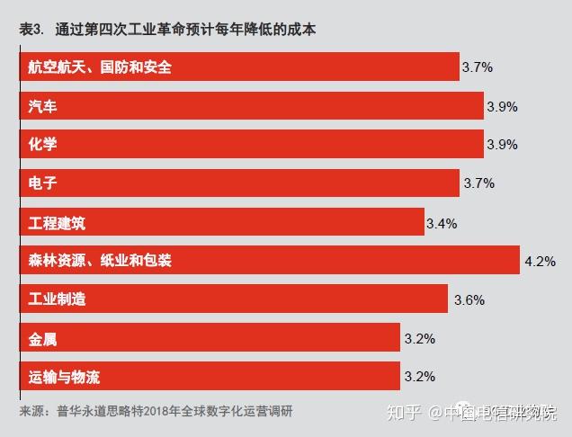 5G 网络与 4G 网络耗电量差异大，原因涵盖基站和终端设备等多方面  第9张