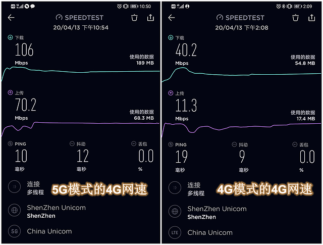 4G 和 5G 网络兆数差异比较：速度、应用与影响  第3张