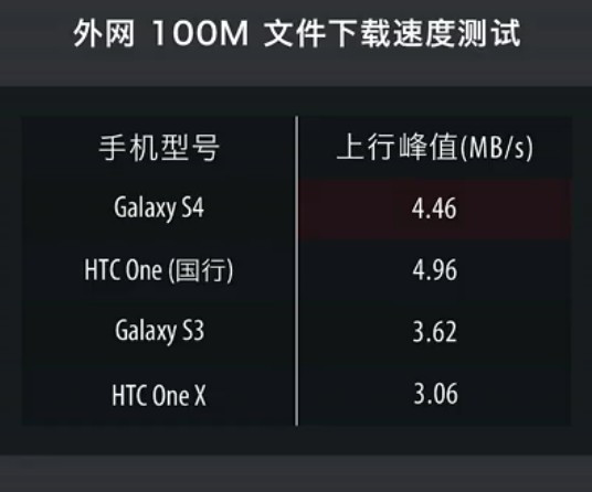 4G 和 5G 网络兆数差异比较：速度、应用与影响  第5张