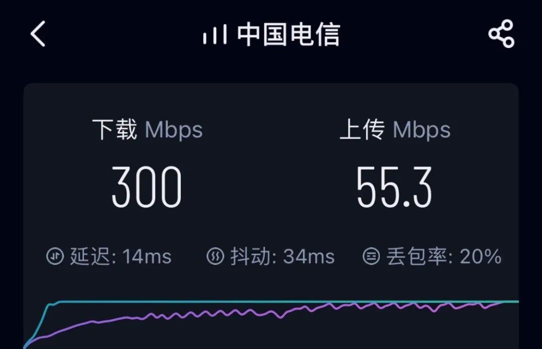 4G 和 5G 网络兆数差异比较：速度、应用与影响  第6张