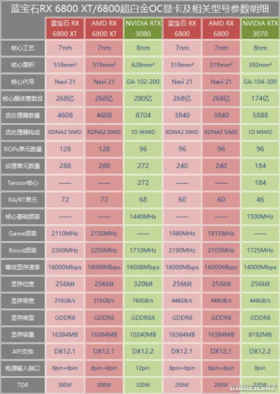 GT420 与 9500 显卡对比：核心参数、游戏性能大揭秘  第2张