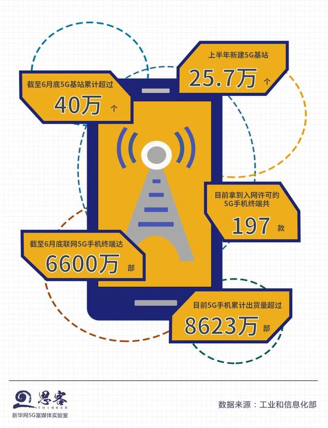 5G 网络时代，手机显示 却突然变成 4G 的原因分析  第3张