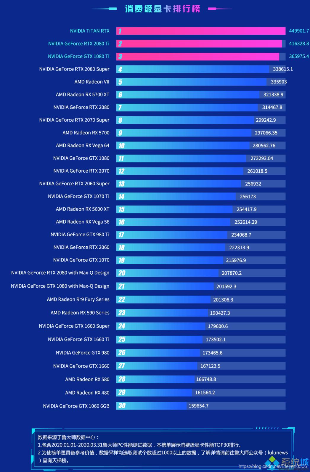 DDR8500GT 显卡虽老，但这些游戏仍能流畅运行  第2张