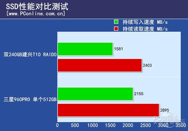 深入解析 DDR 内部单元：存储与读取速度的关键所在  第5张