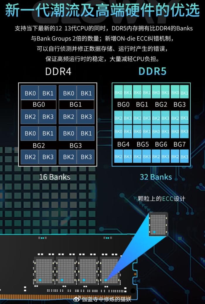 深入了解 DDR 时序：计算机性能提升的关键因素