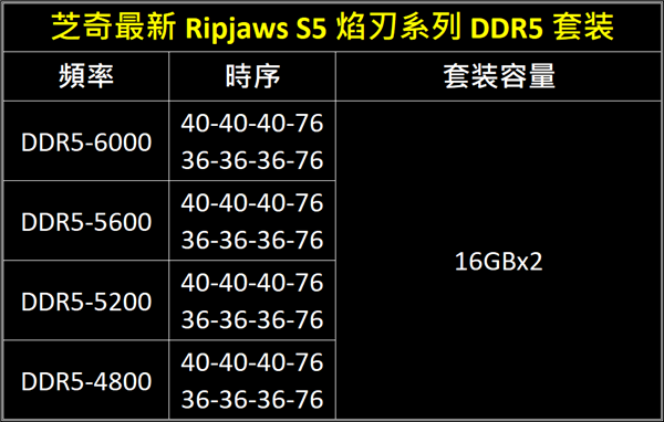 深入了解 DDR 时序：计算机性能提升的关键因素  第6张