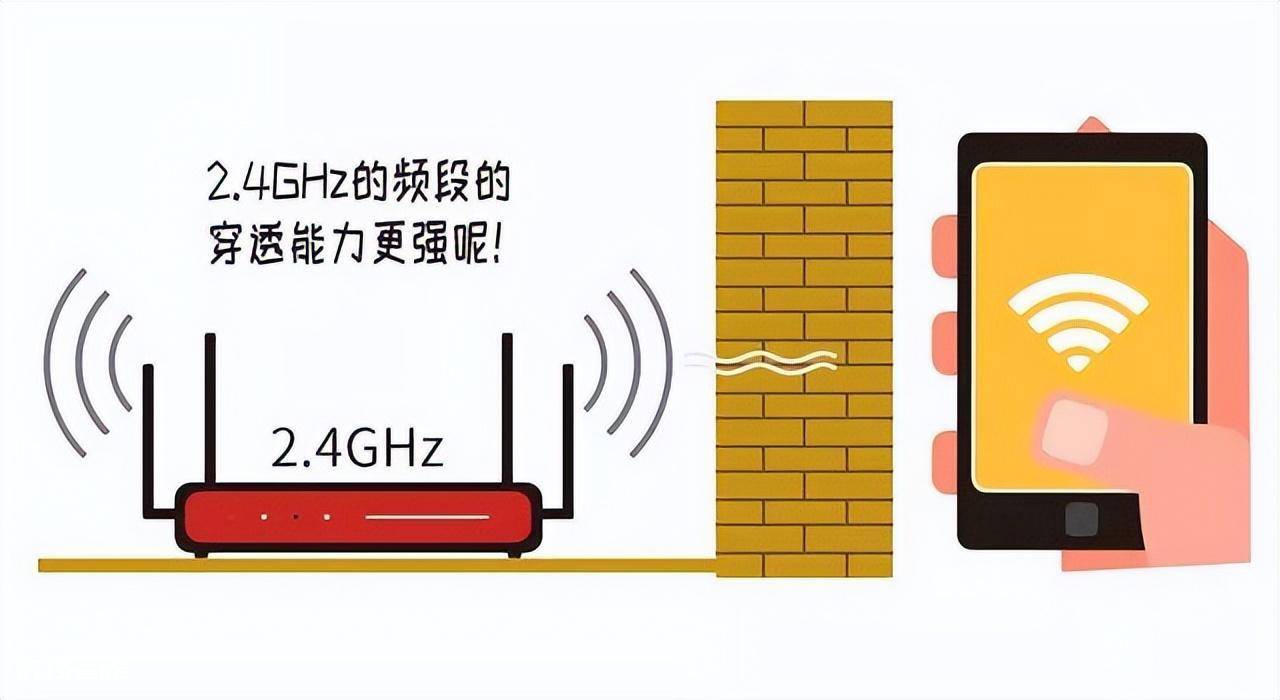 路由器 5G 和 2.4G 网络的特点及适用场景解析