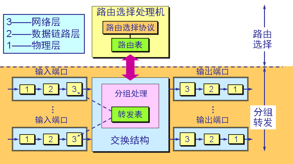 路由器 5G 和 2.4G 网络的特点及适用场景解析  第2张