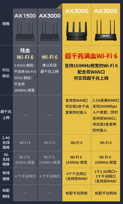 路由器 5G 和 2.4G 网络的特点及适用场景解析  第5张