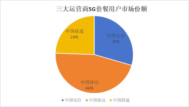 乾务镇 5G 网络覆盖情况及运营商布局影响因素分析  第3张