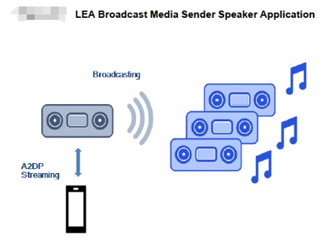 老式音箱能否与蓝牙音箱连接？接口类型及解决方案解析  第3张