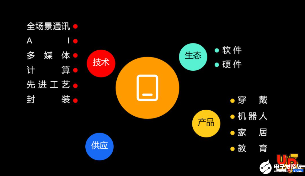 4G 网络与 5G 网络并非竞争关系，而是各自有序发展  第7张