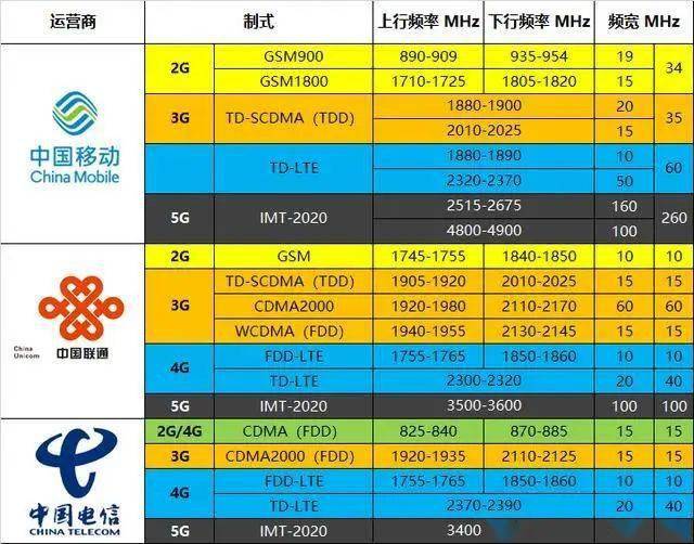 4G 网络与 5G 网络并非竞争关系，而是各自有序发展  第8张