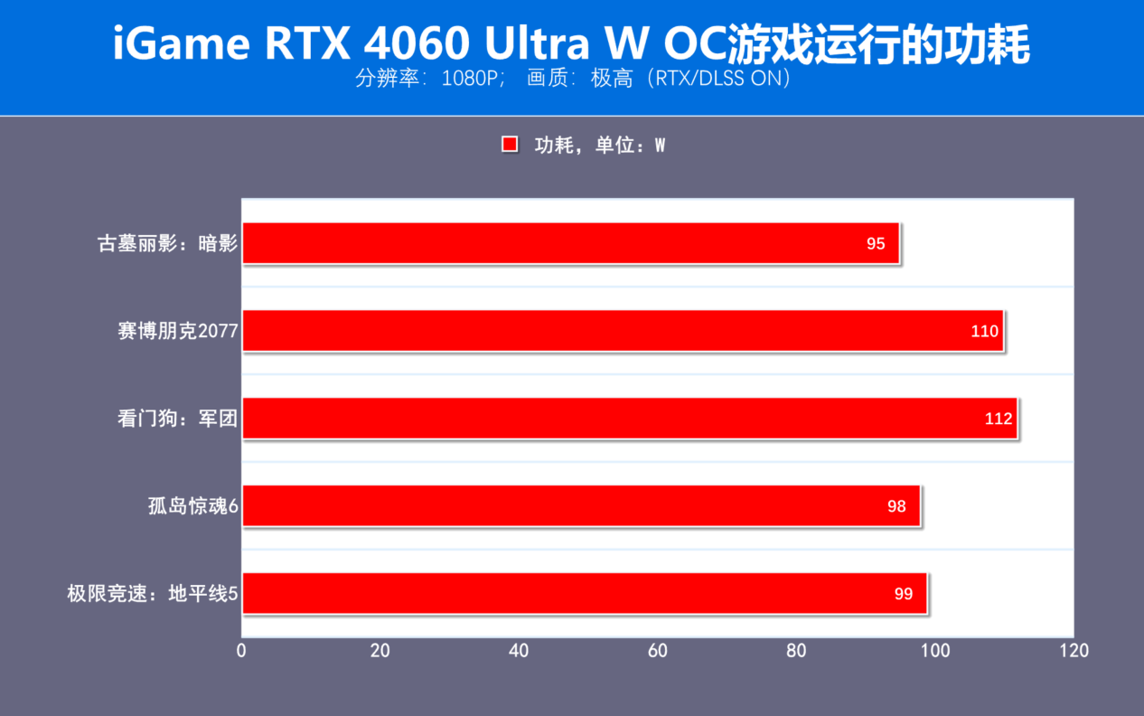 GT730 显卡畅玩狙击精英 4，画质虽降但体验不减  第2张