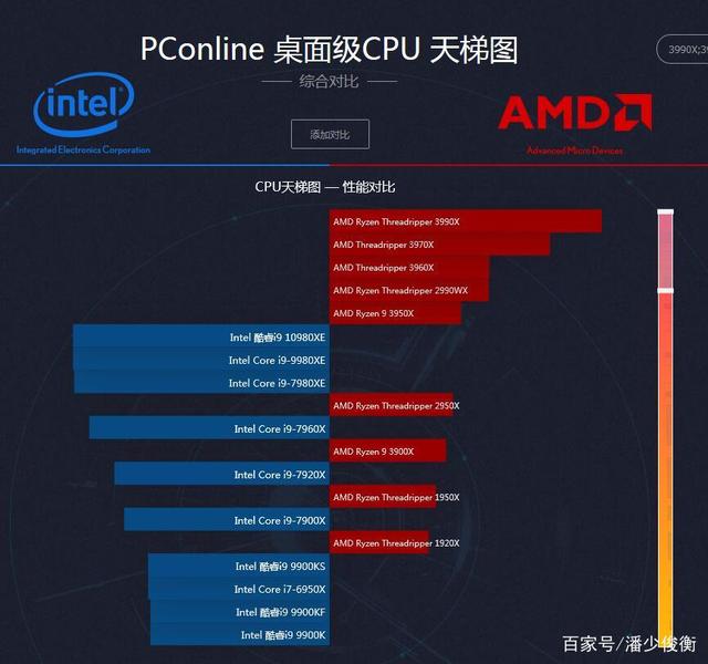 GT730 显卡搭配 CPU 攻略：办公场景下的最佳选择  第3张