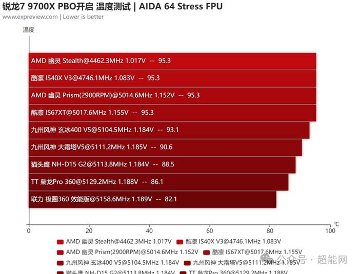 GT730 显卡搭配 CPU 攻略：办公场景下的最佳选择  第4张