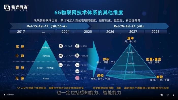 5G 网络：速度飞快、效率高、延迟极低的新型网络技术  第2张