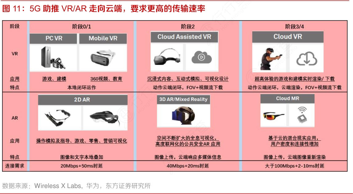 5G 网络普及：速度与容量的新型移动网络技术改变生活  第3张