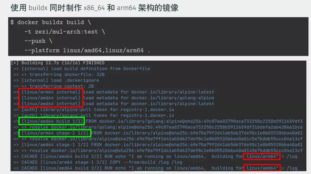 ARM 外接 DDR 技术：适配性探讨及注意事项  第7张