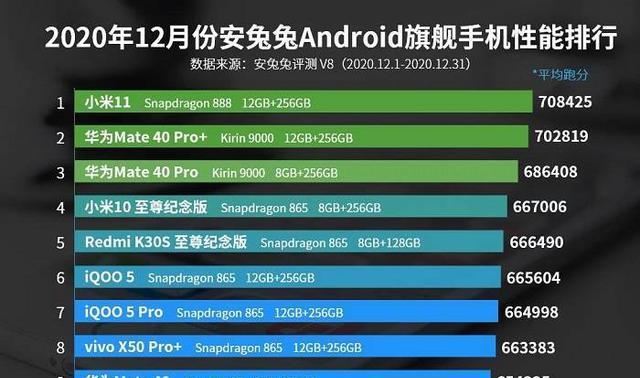 华为 970 系统升级安卓版本，带来全新功能体验、性能提升与安全保障  第7张