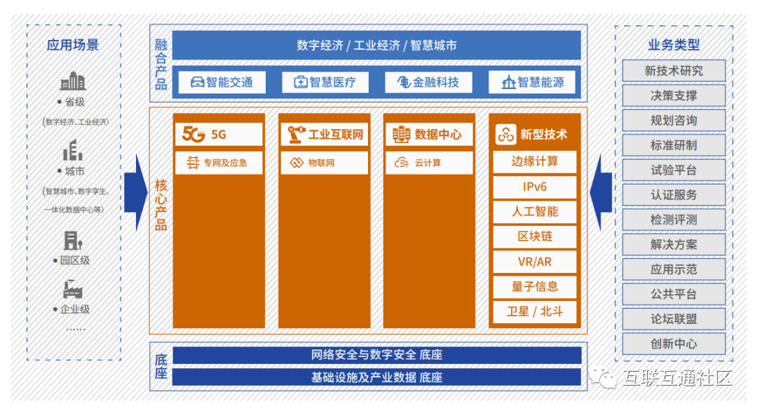 5G 网络建设与工业互联网结合：开启科技进步新时代