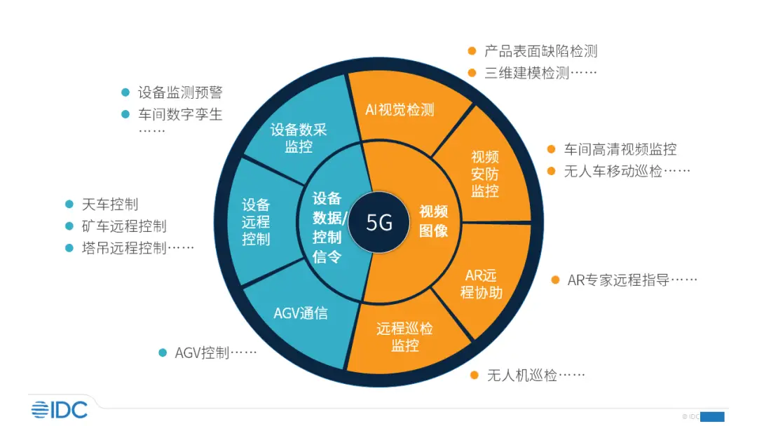 5G 网络建设与工业互联网结合：开启科技进步新时代  第2张