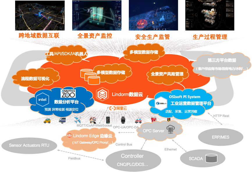 5G 网络建设与工业互联网结合：开启科技进步新时代  第3张