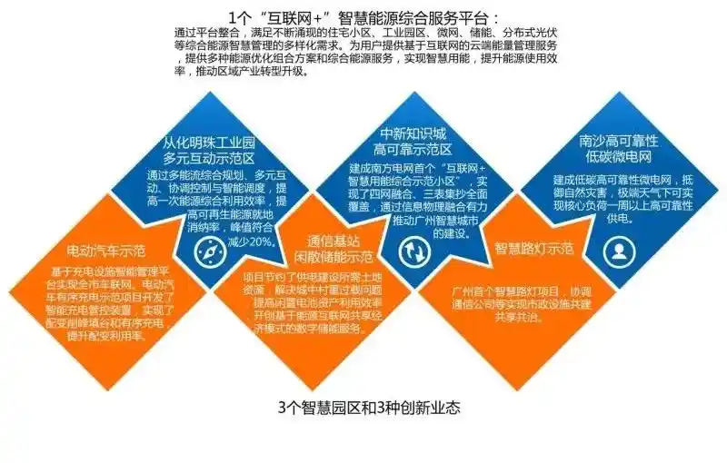 5G 网络建设与工业互联网结合：开启科技进步新时代  第4张