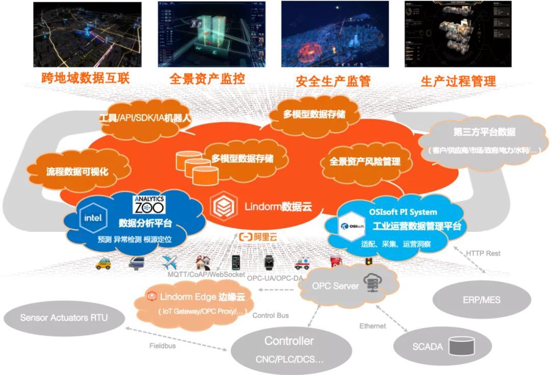 5G 网络建设与工业互联网结合：开启科技进步新时代  第5张