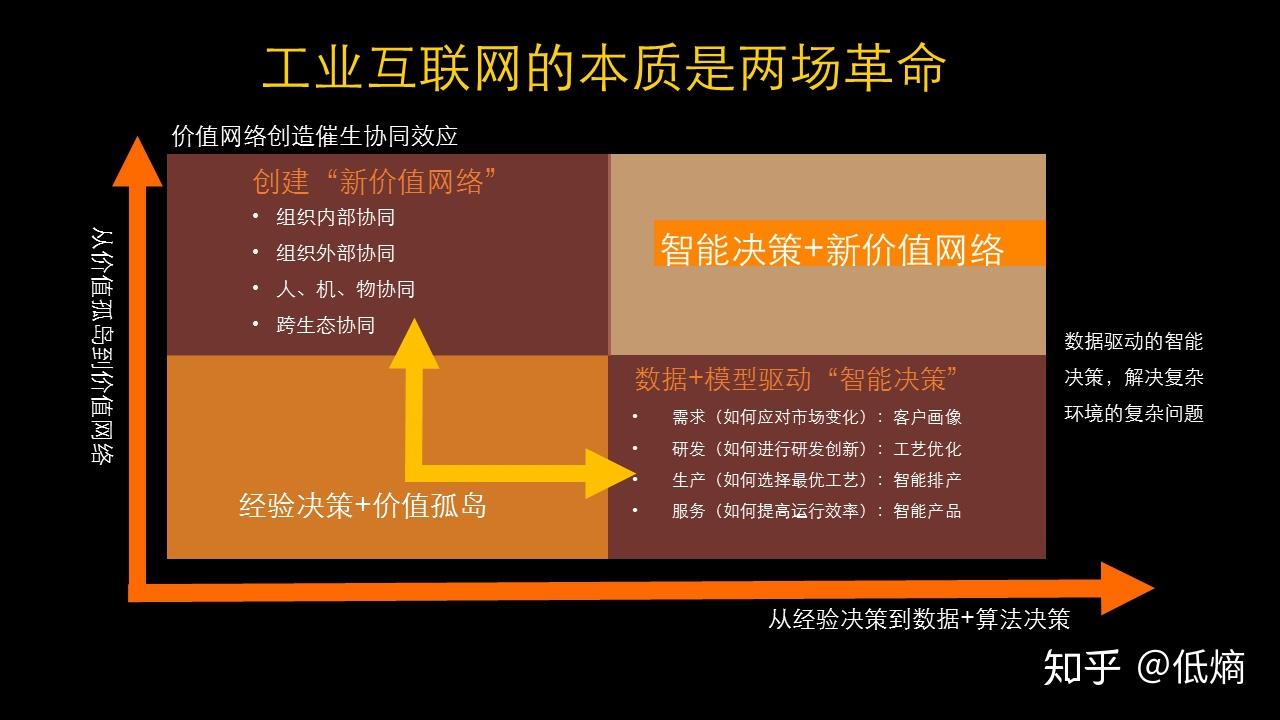 5G 网络建设与工业互联网结合：开启科技进步新时代  第9张