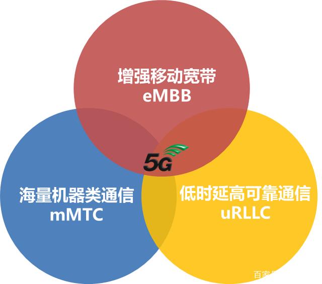 5G 网络覆盖四线城市：潜力与挑战并存，全面覆盖尚需时日  第3张