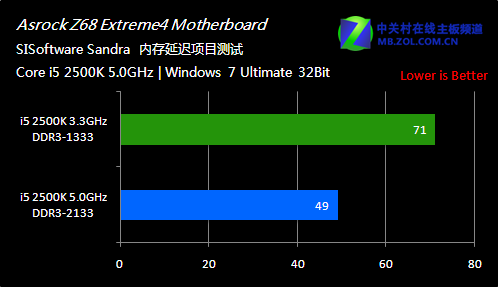 了解 DDR 仿真需求：硬件环境搭建与稳定运行的关键  第6张