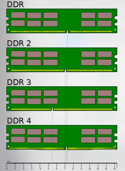 双倍速DDR 双倍速 DDR：提升计算机数据处理速度的关键技术  第3张